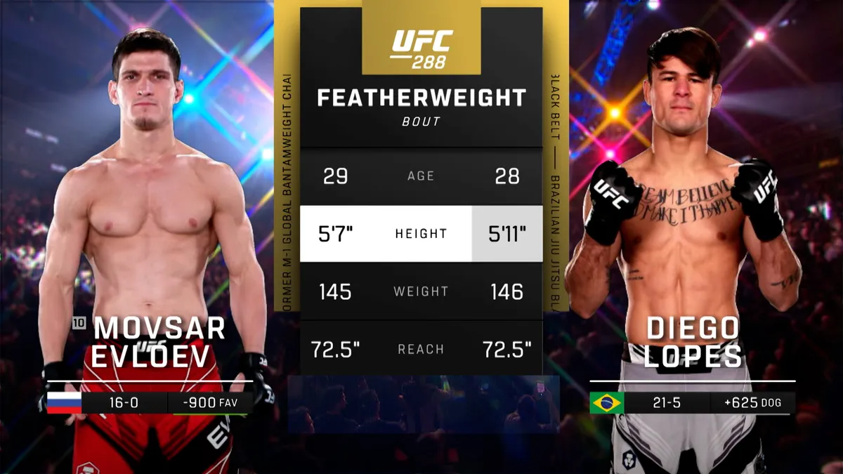 Watch 288: Movsar Evloev vs. Diego Lopes Main Card for Free Online ...