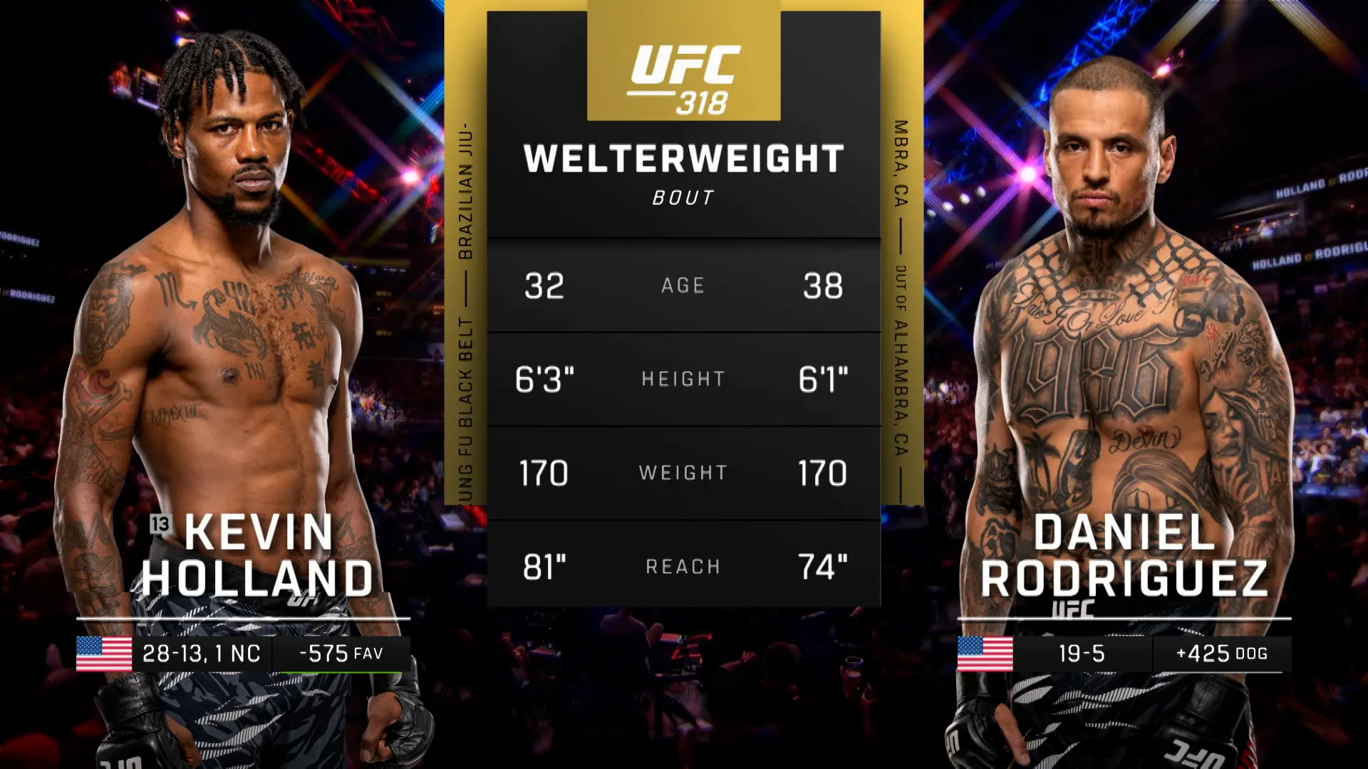 318: Kevin Holland vs. Daniel Rodriguez Main Card