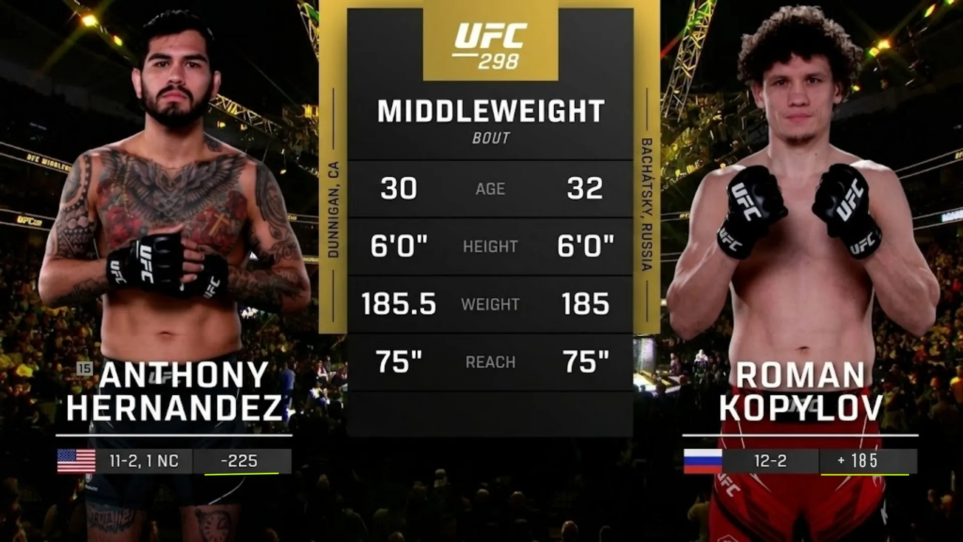 298: Anthony Hernandez vs. Roman Kopylov Main Card