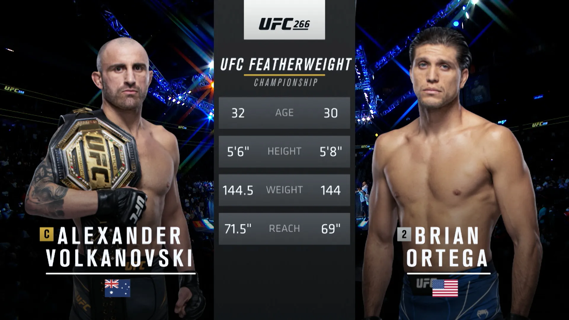 266: Alexander Volkanovski vs. Brian Ortega Main Card