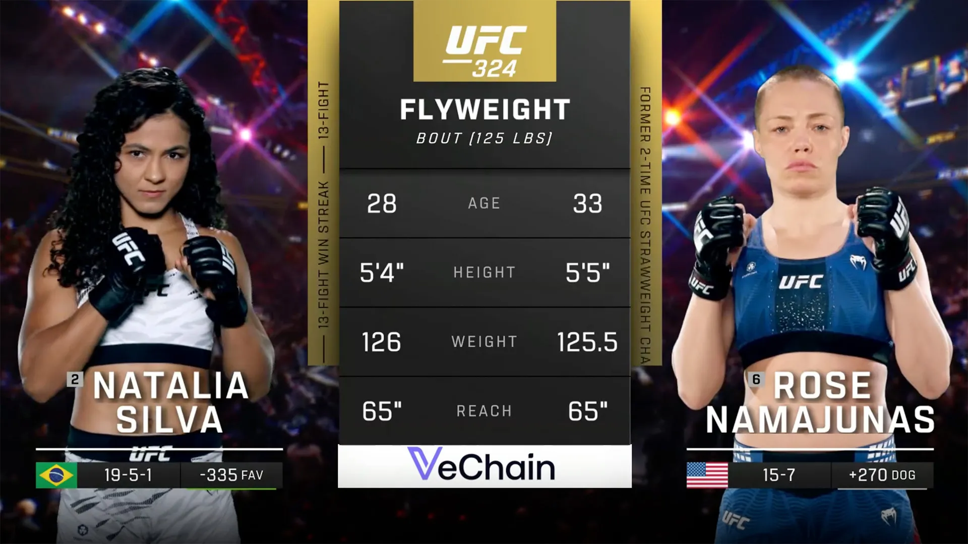Natalia Silva vs. Rose Namajunas (UFC 324: Gaethje vs. Pimblett - Main)