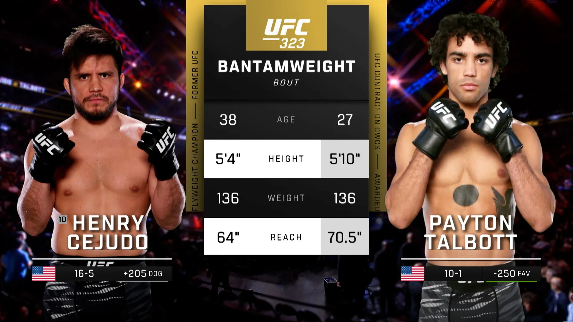 323: Cejudo vs. Talbott Main Card