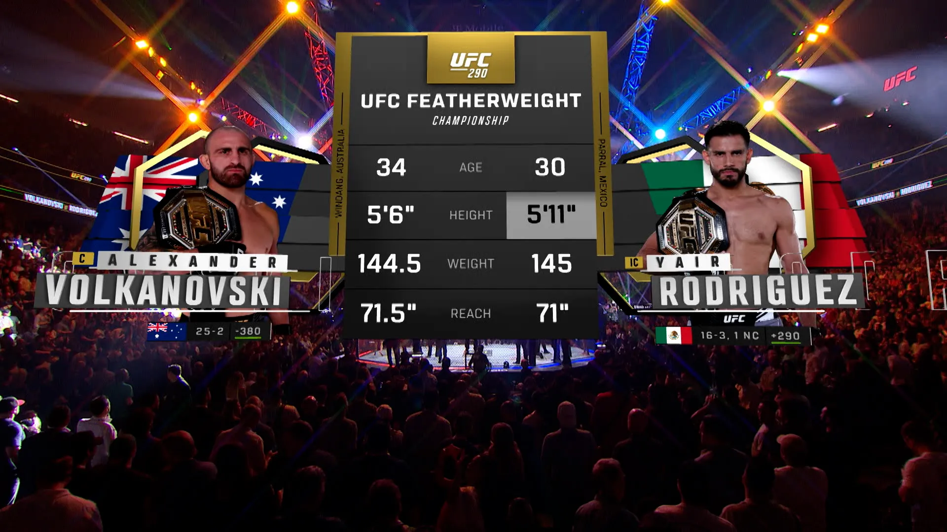 290: Alexander Volkanovski vs. Yair Rodriguez Main Card
