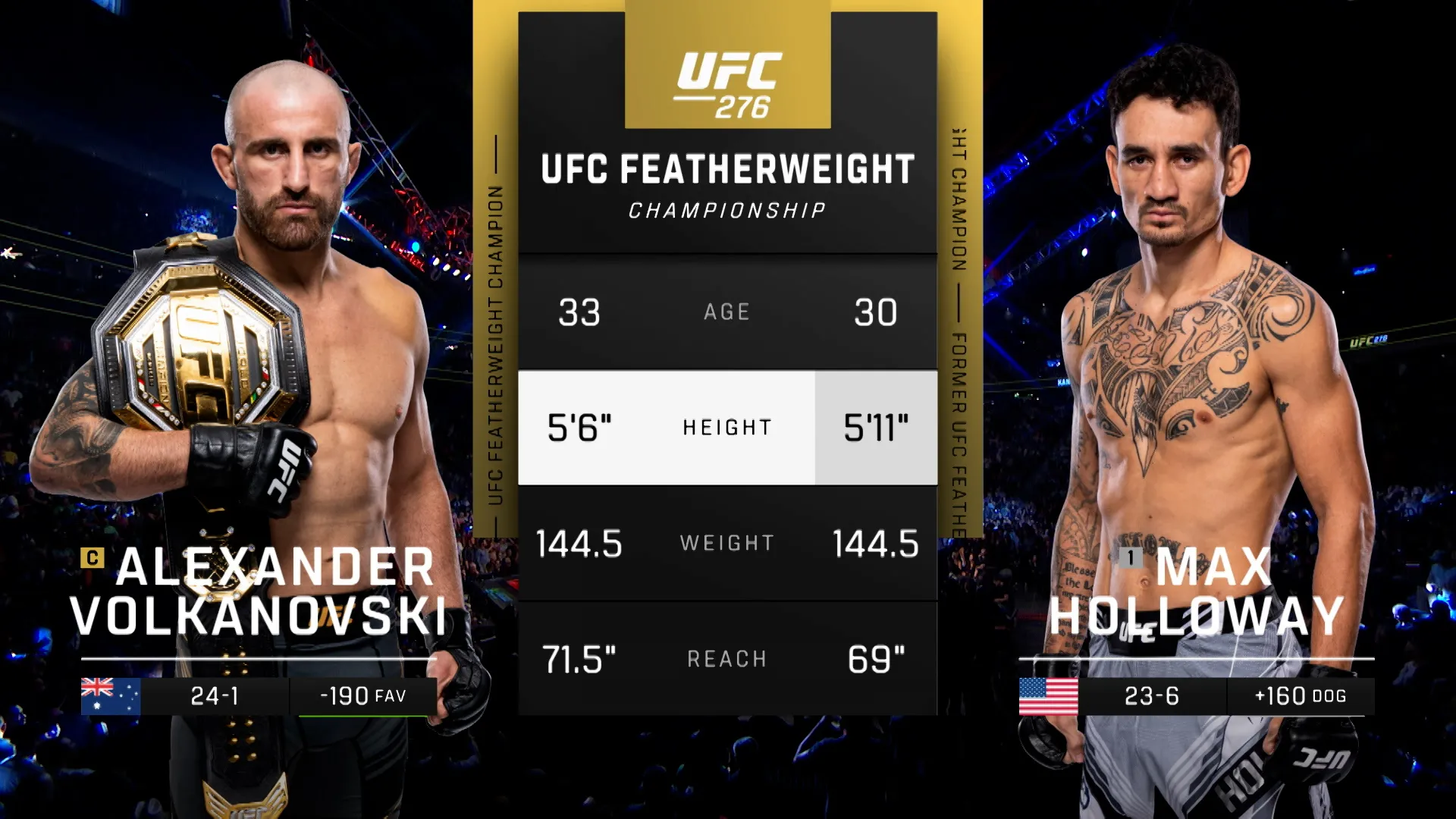 276: Alexander Volkanovski vs. Max Holloway Main Card