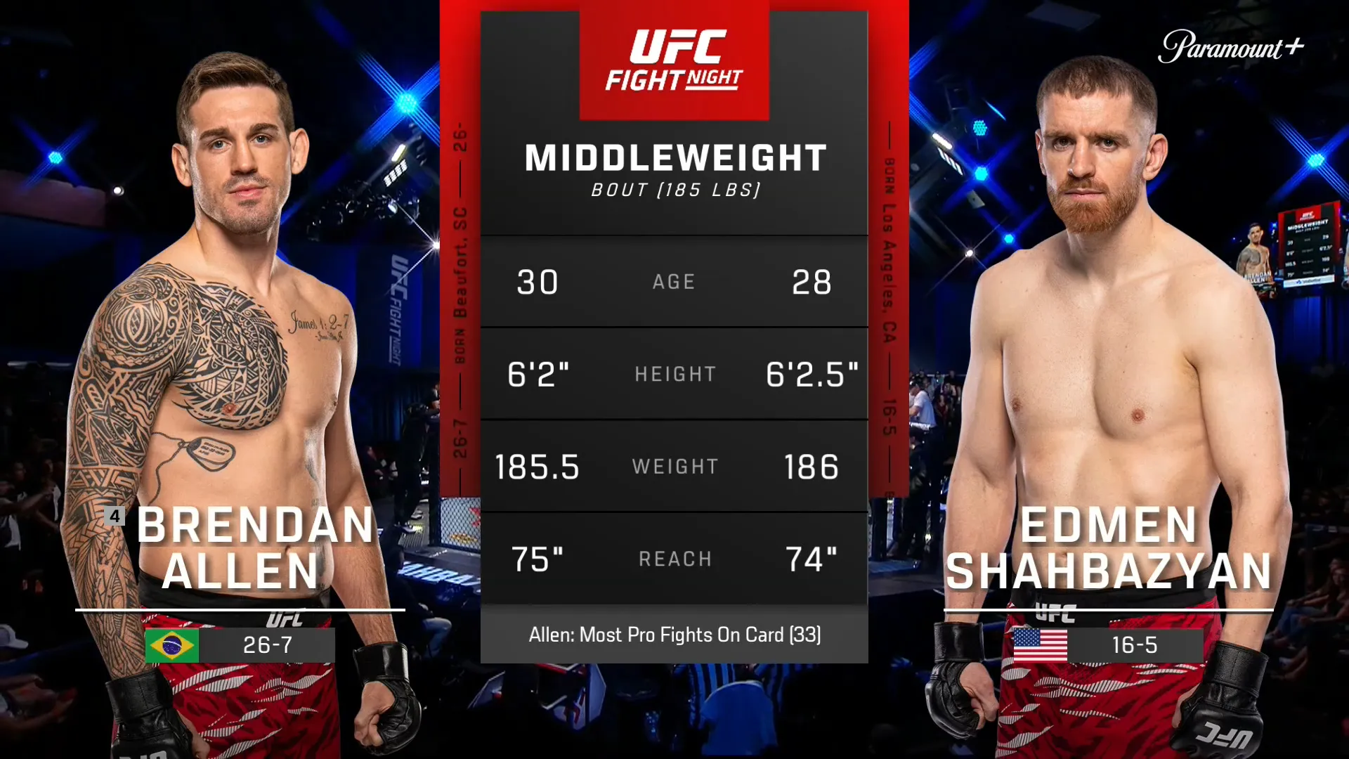 Brendan Allen vs. Edmen Shahbazyan (UFC Fight Night: Muhammad vs. Bonfim - Main)