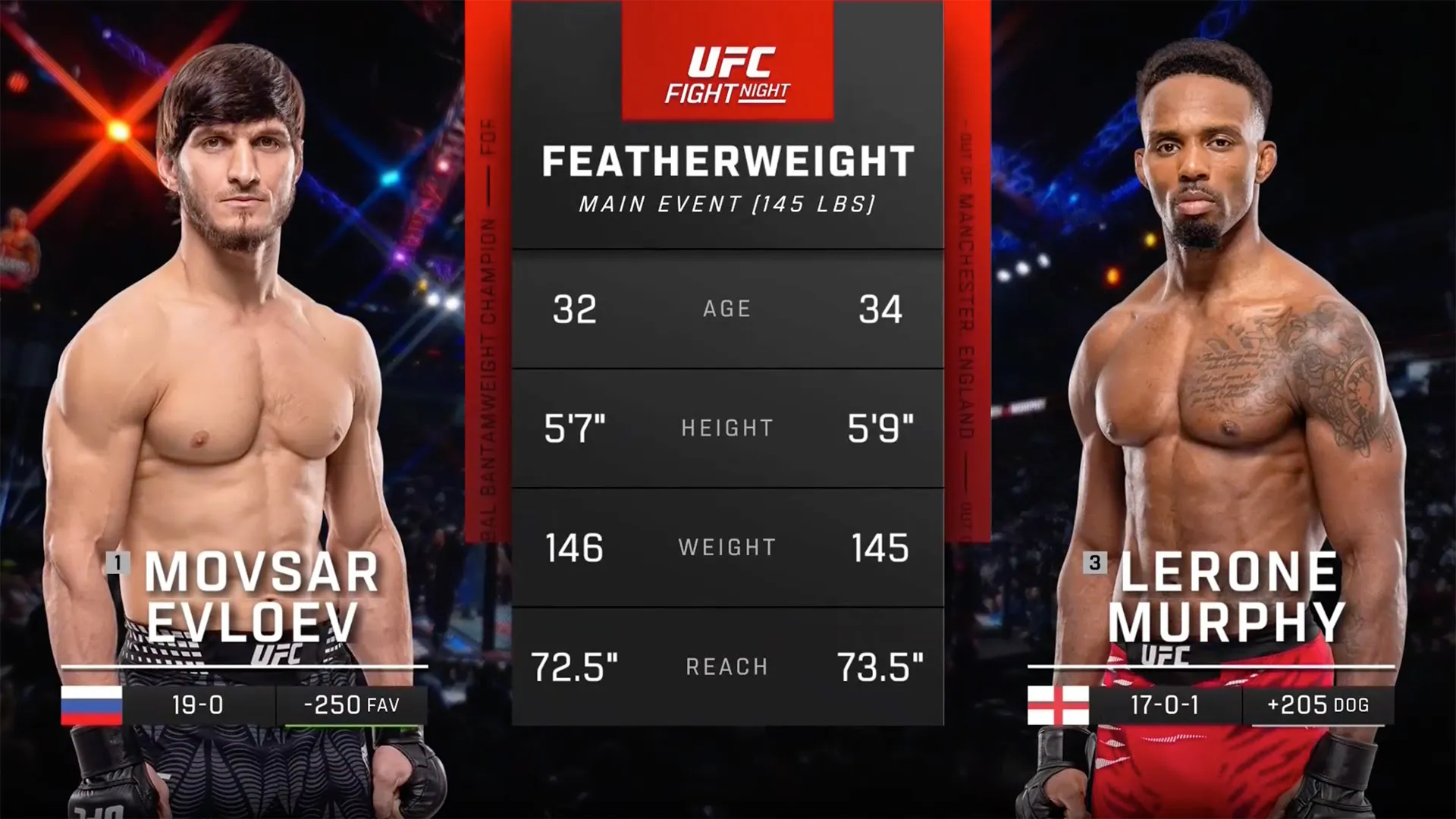Movsar Evloev vs. Lerone Murphy (UFC Fight Night: Evloev vs. Murphy - Main)