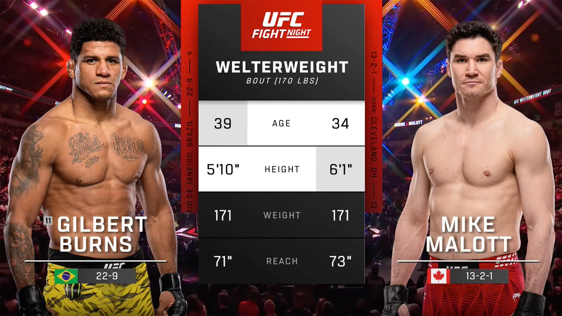 Gilbert Burns vs. Mike Malott (UFC Fight Night: Burns vs. Malott - Main)