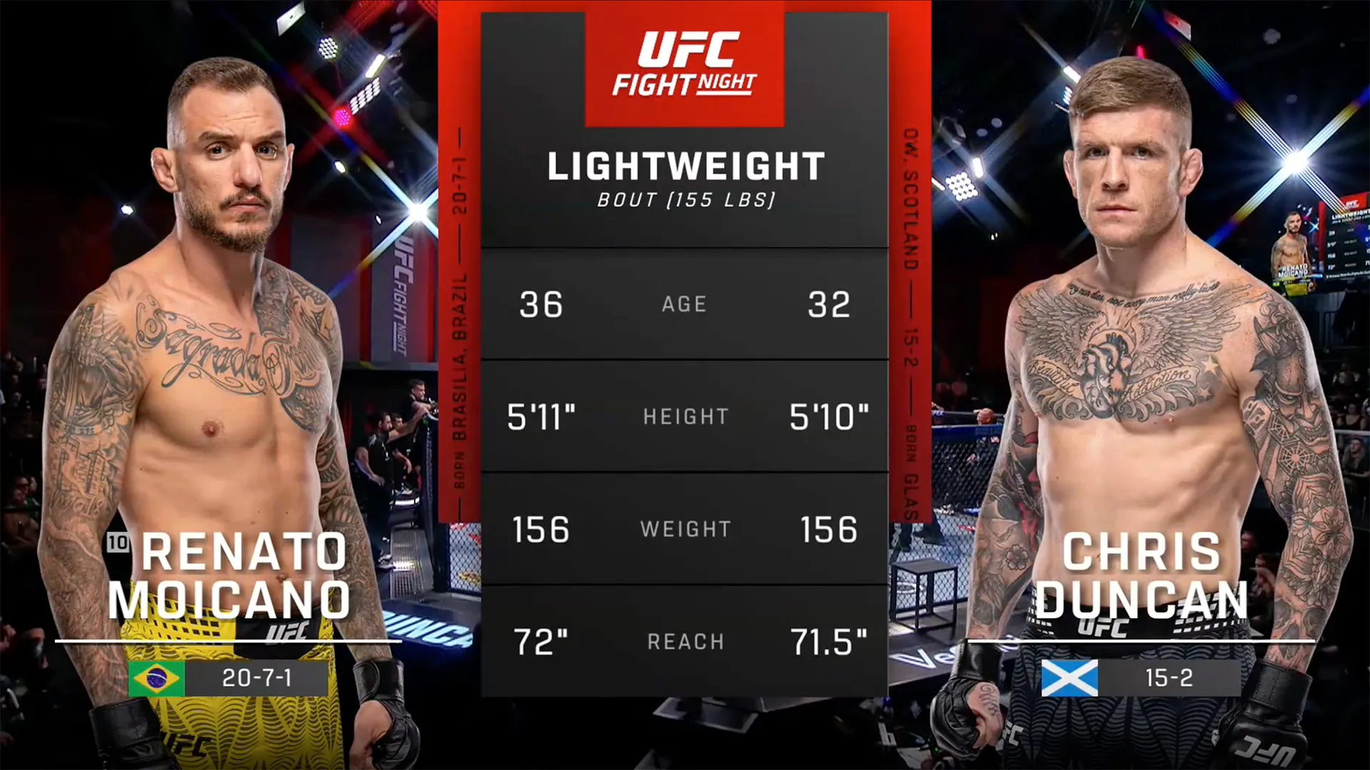 Renato Moicano vs. Chris Duncan (UFC Fight Night: Moicano vs. Duncan - Main)