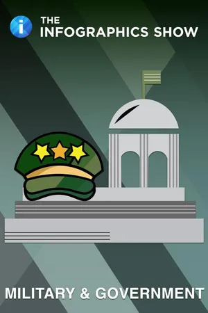 The Infographics: Military & Government