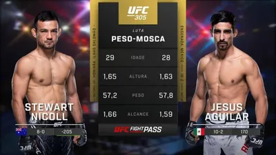 UFC 305 (Luta a Luta)