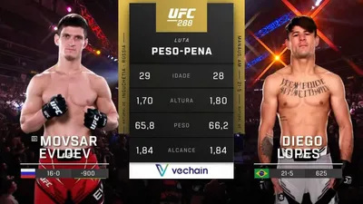Movsar Evloev x Diego Lopes UFC 288